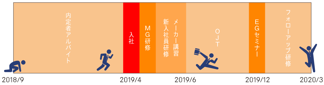 kenshu