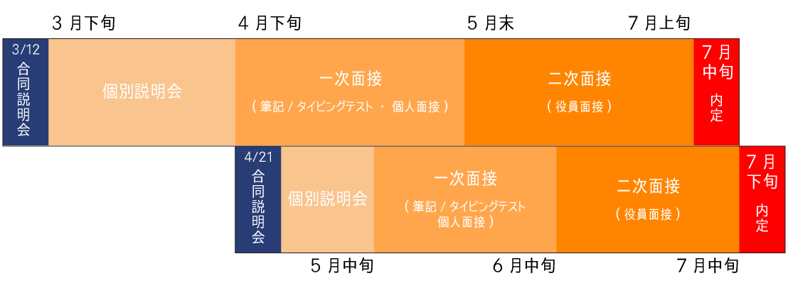 saiyou